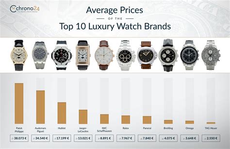 world of watches price list